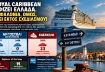 Ηλίας Στεφανάτος: Η Royal Caribbean ψηφίζει Ελλάδα – Η Κεφαλονιά, όμως, μένει εκτός σχεδιασμού! Εκτός προγράμματος και η NCL